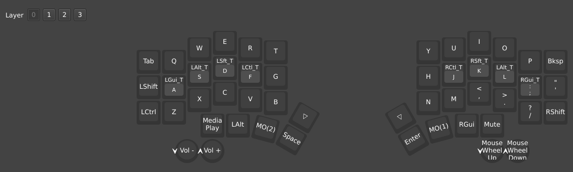 keyboard layers