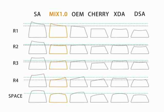 keycap profiles