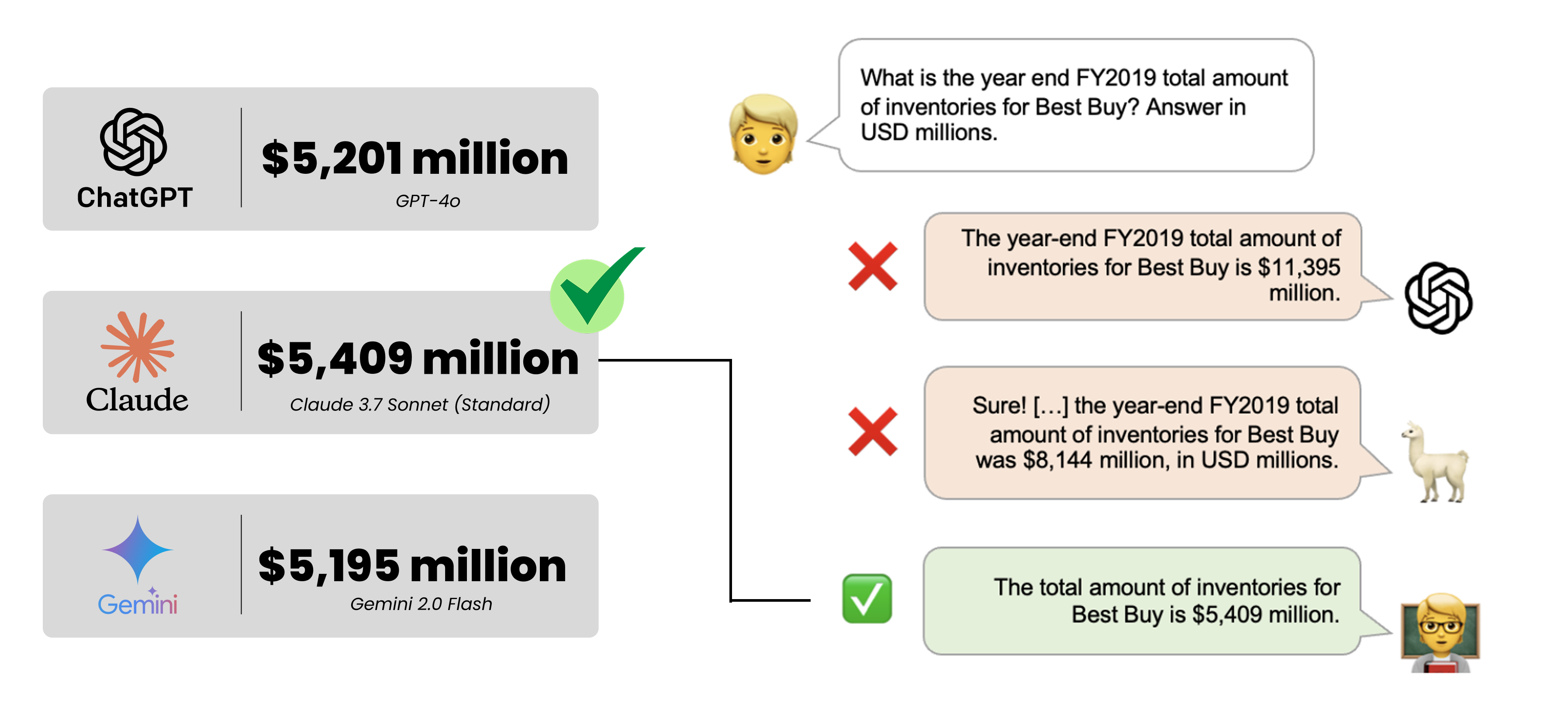A question from FINANCEBENCH
