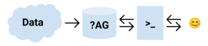 representation to illustrate various architectures