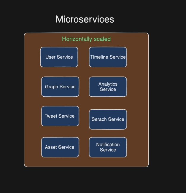 Twitter System Design