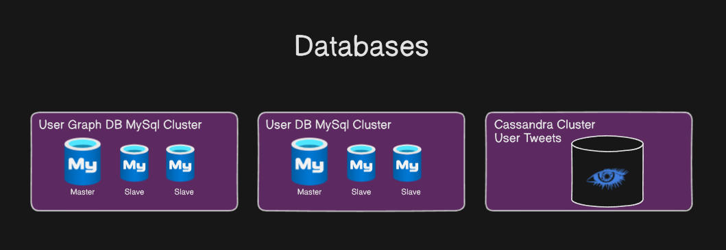 Twitter System Design Database Architecture