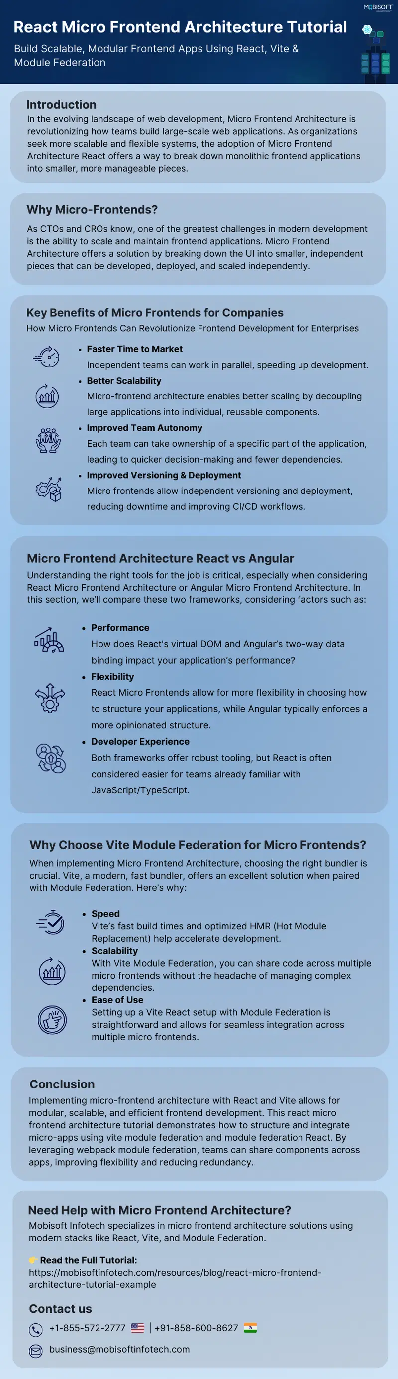 Micro Frontend Architecture: A Visual Guide for Scalable React Apps