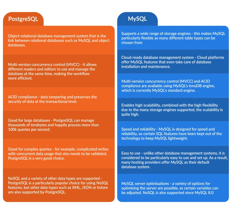 PSQL Day: 2