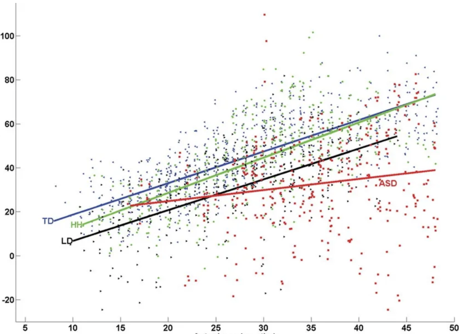 Multiple Regression Concept