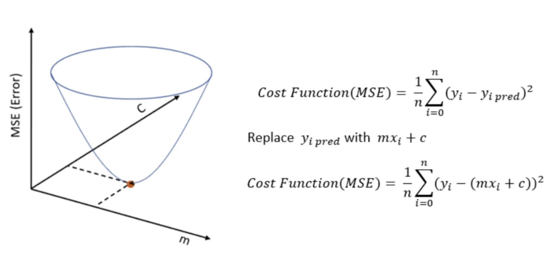 Regression Plane