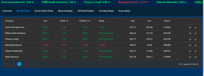 Portfolio module