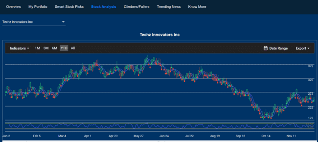 React Charts