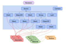 Delving into the World of 3D Web: From WebGL to ThreeJs and React Three Fiber