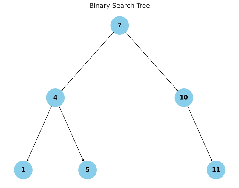 Database Indexes: Why and How?