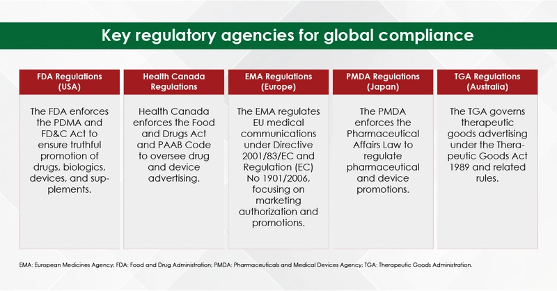 Regulatory Changes in Medical Communications: Preparing for 2025 and Beyond