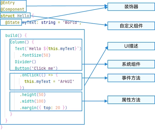 HarmonyOS NEXT 实战系列02-布局基础