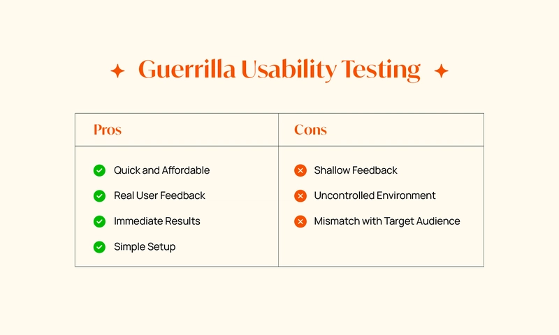 Unlocking Guerrilla Usability Testing: What It Is & How to Use It?