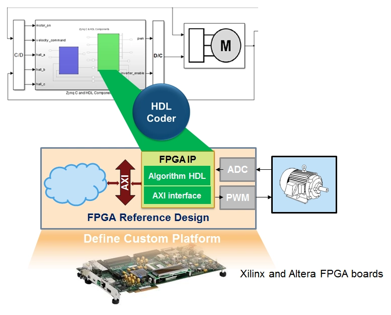 How to find ip address of the FPGA board connected through MATLAB?