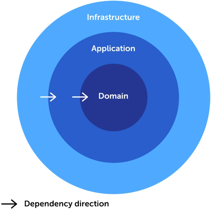 Anticorruption Layer in a Modular Application