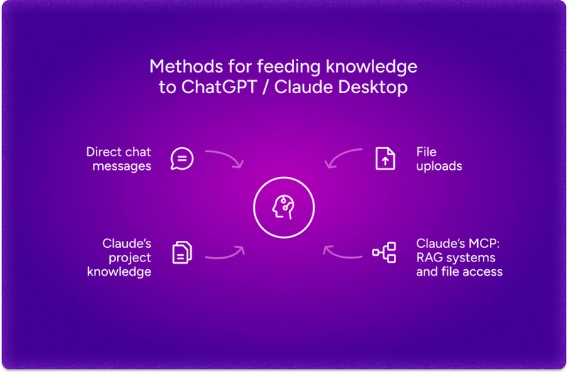 Getting Better LLM Responses Using AI-Friendly Documentation