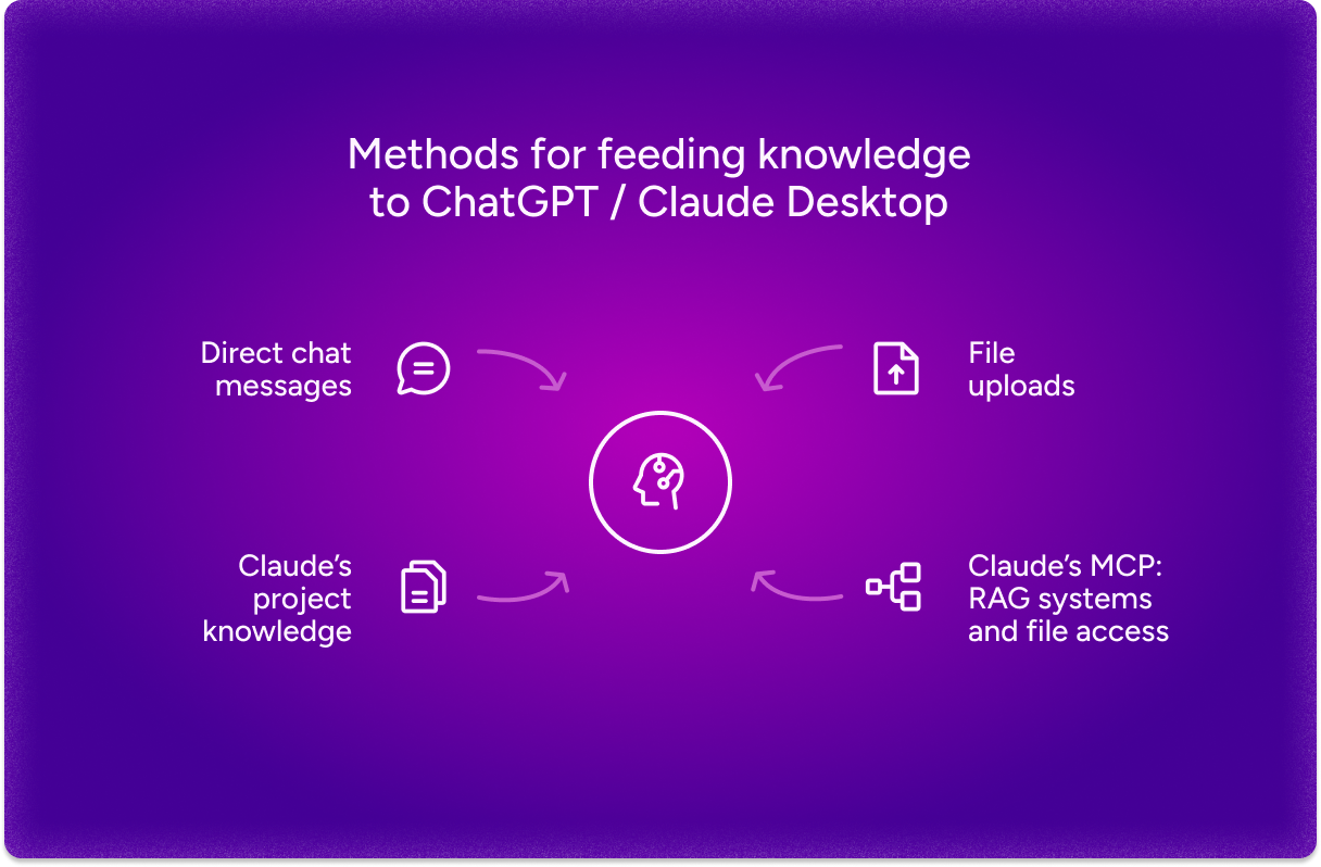 Feeding knowledge to your AI assistant