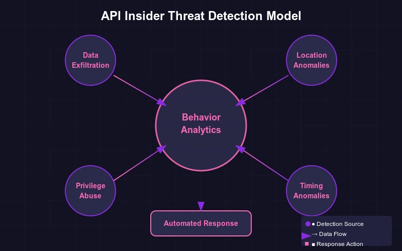Protecting Your APIs from Insider Threats: The Access Control Playbook