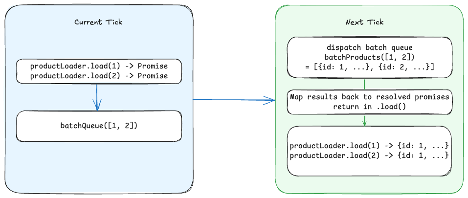Batch scheduler diagram