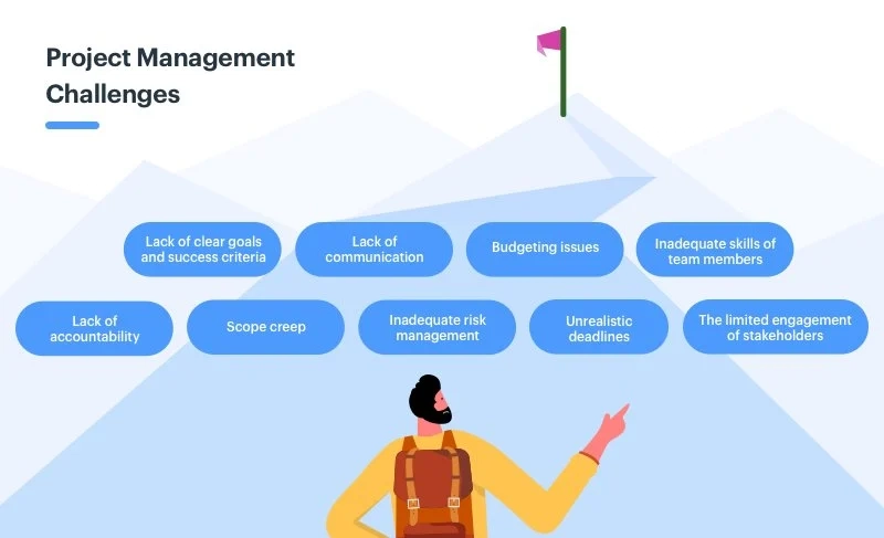 How to Fix the 5 Biggest Project Management Pain Points for Dev Teams