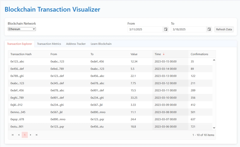 Blockchain Insight Hub: Visualizing the Digital Ledger Universe
