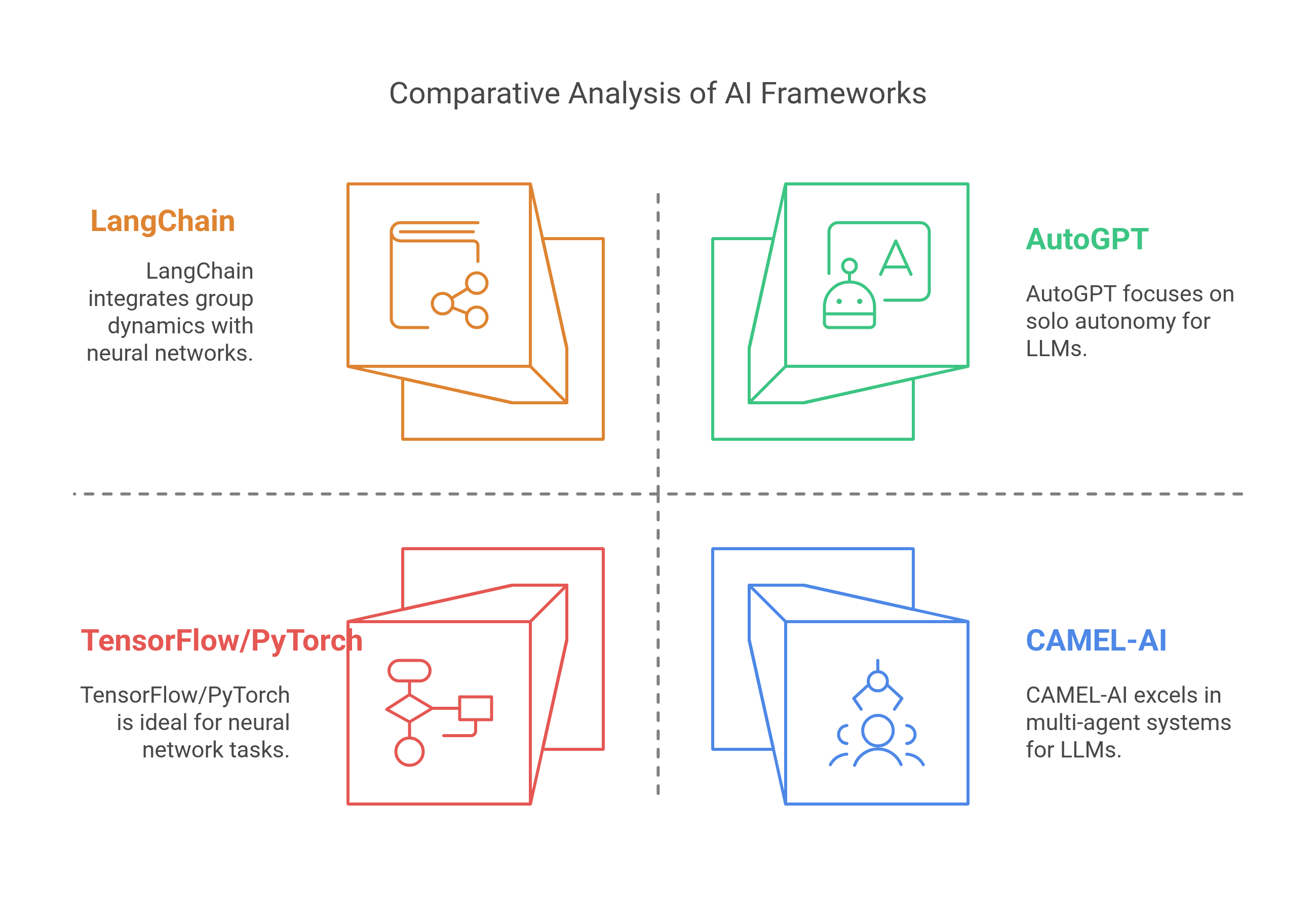 Framework Comparison