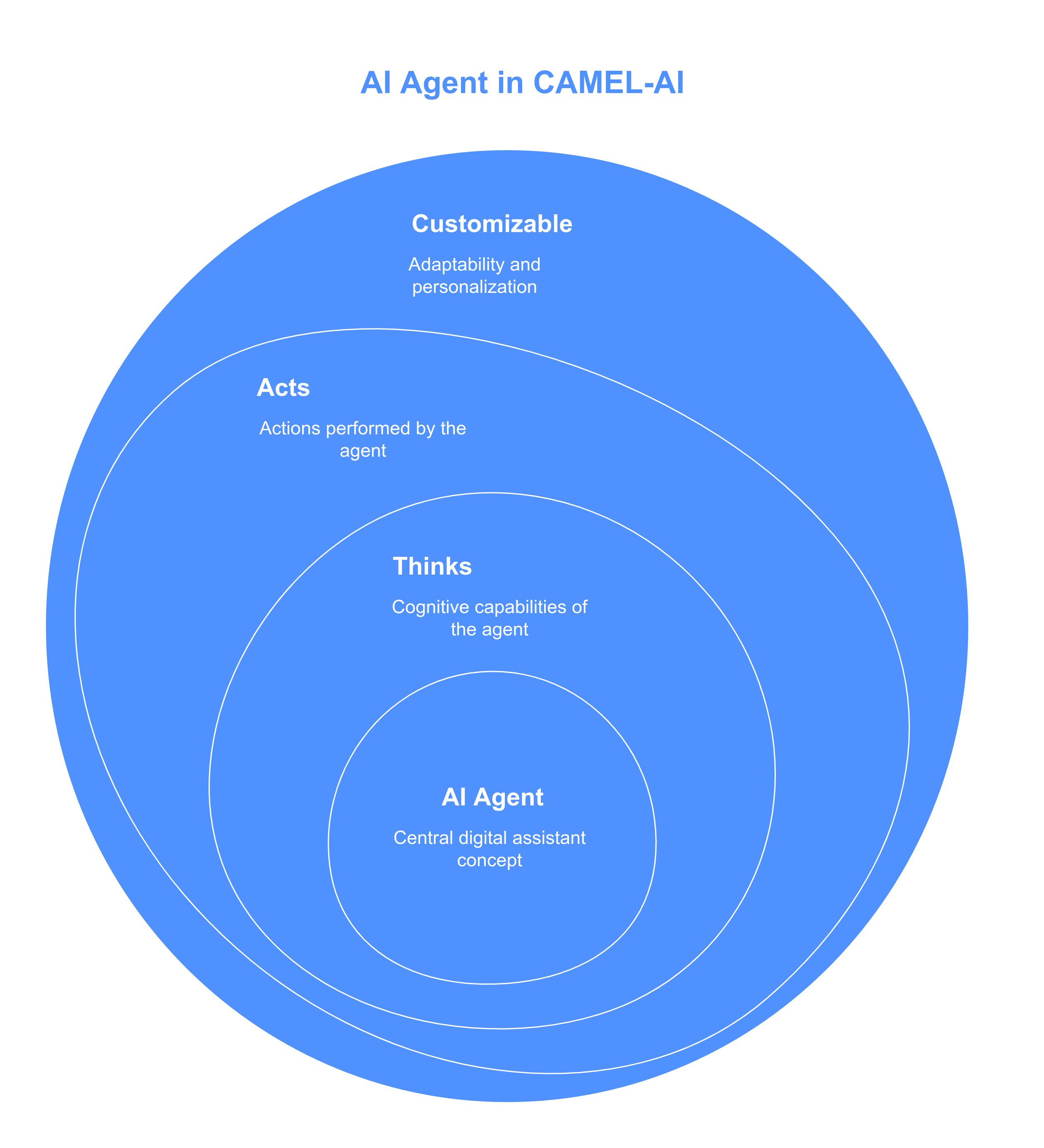 What's an AI Agent?