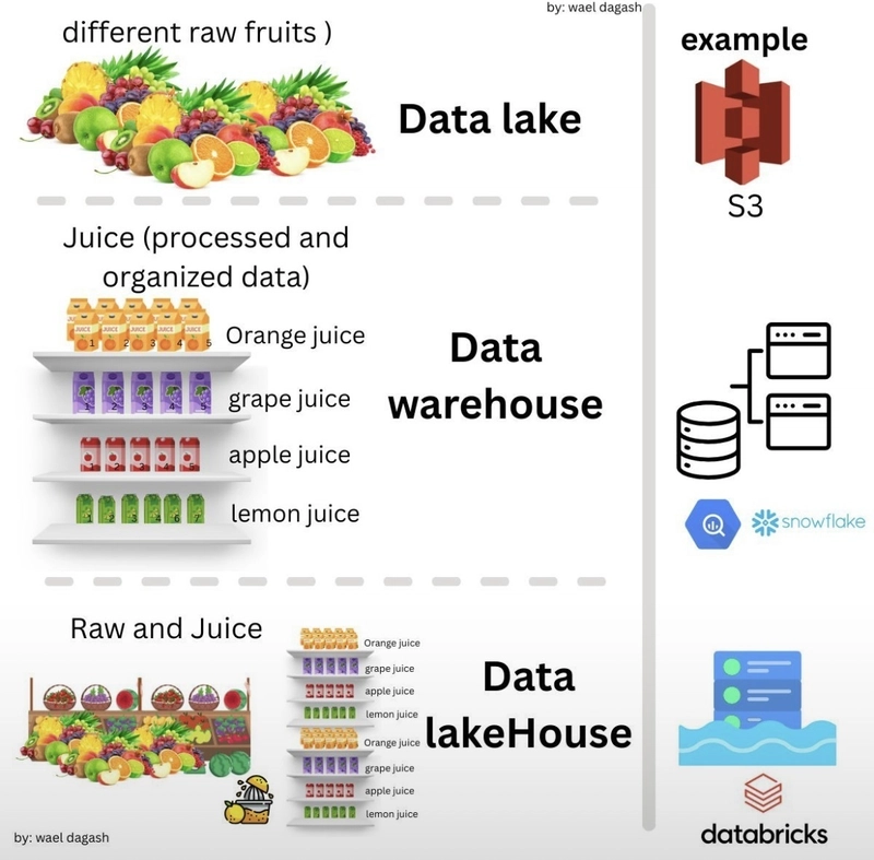 🍏 Eat 5 Fruits and Vegetables a Day… and What About Our Data? 🤔