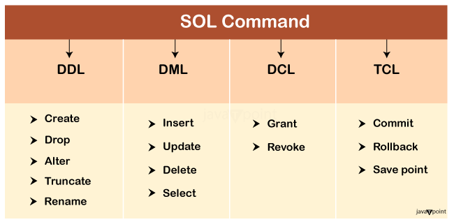PSQL DAY 2