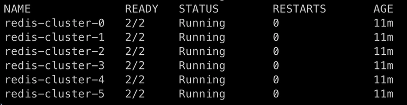 Redis Headless Service vs. Cluster IP Service: Which one should you use?