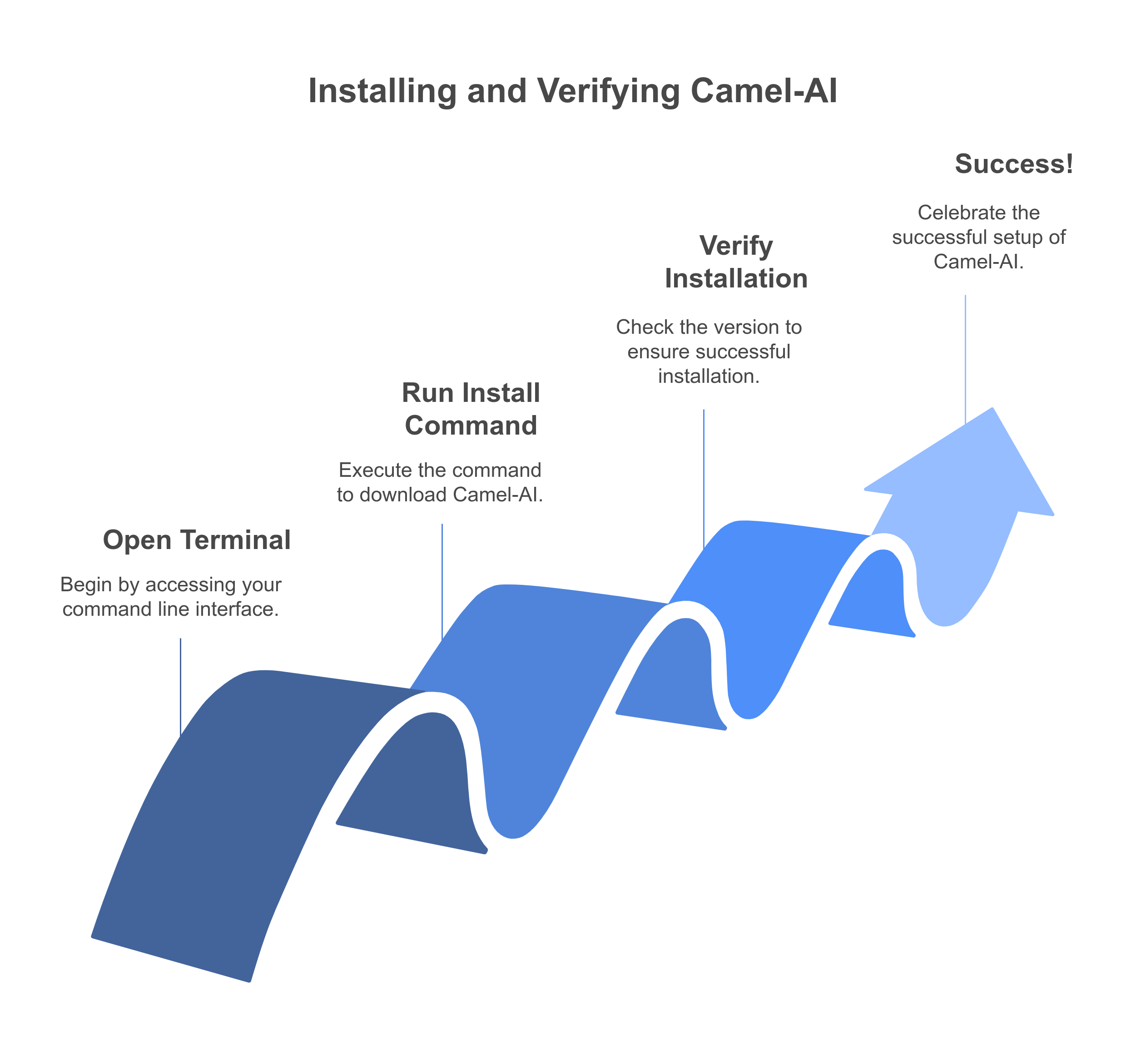Installation Steps