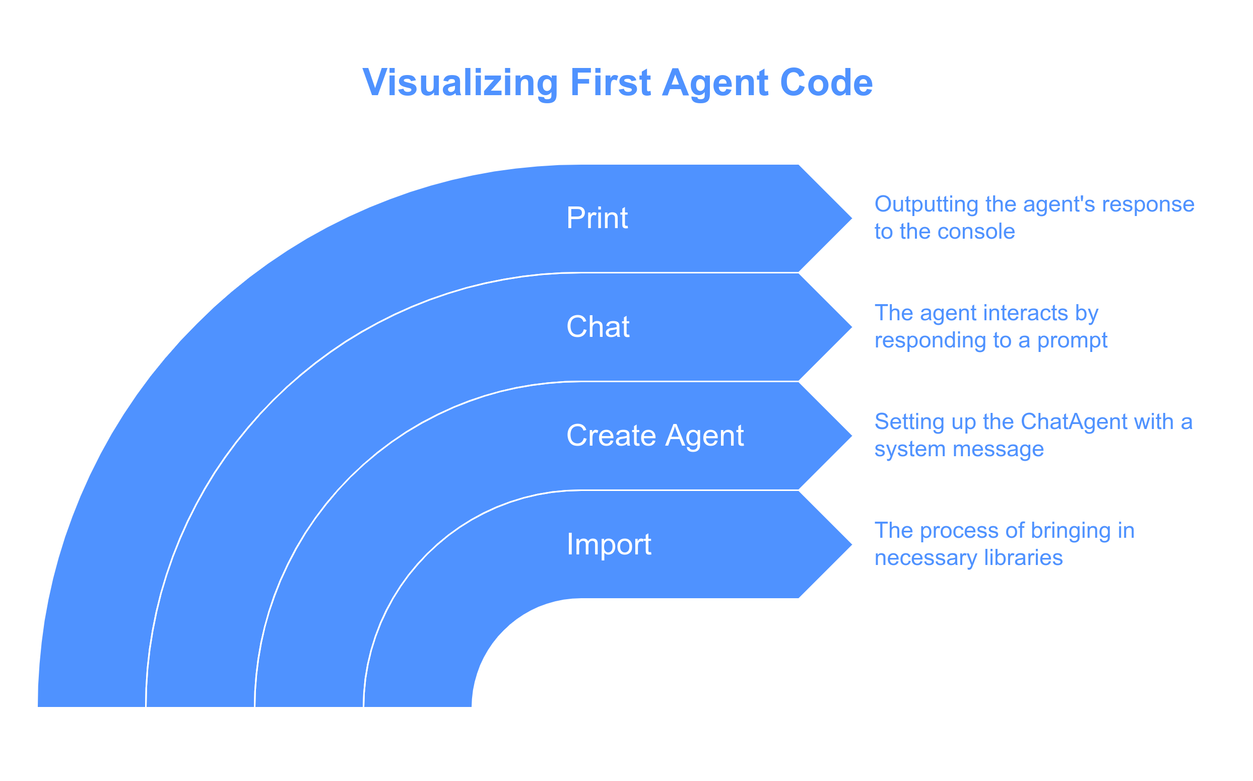First Agent Code