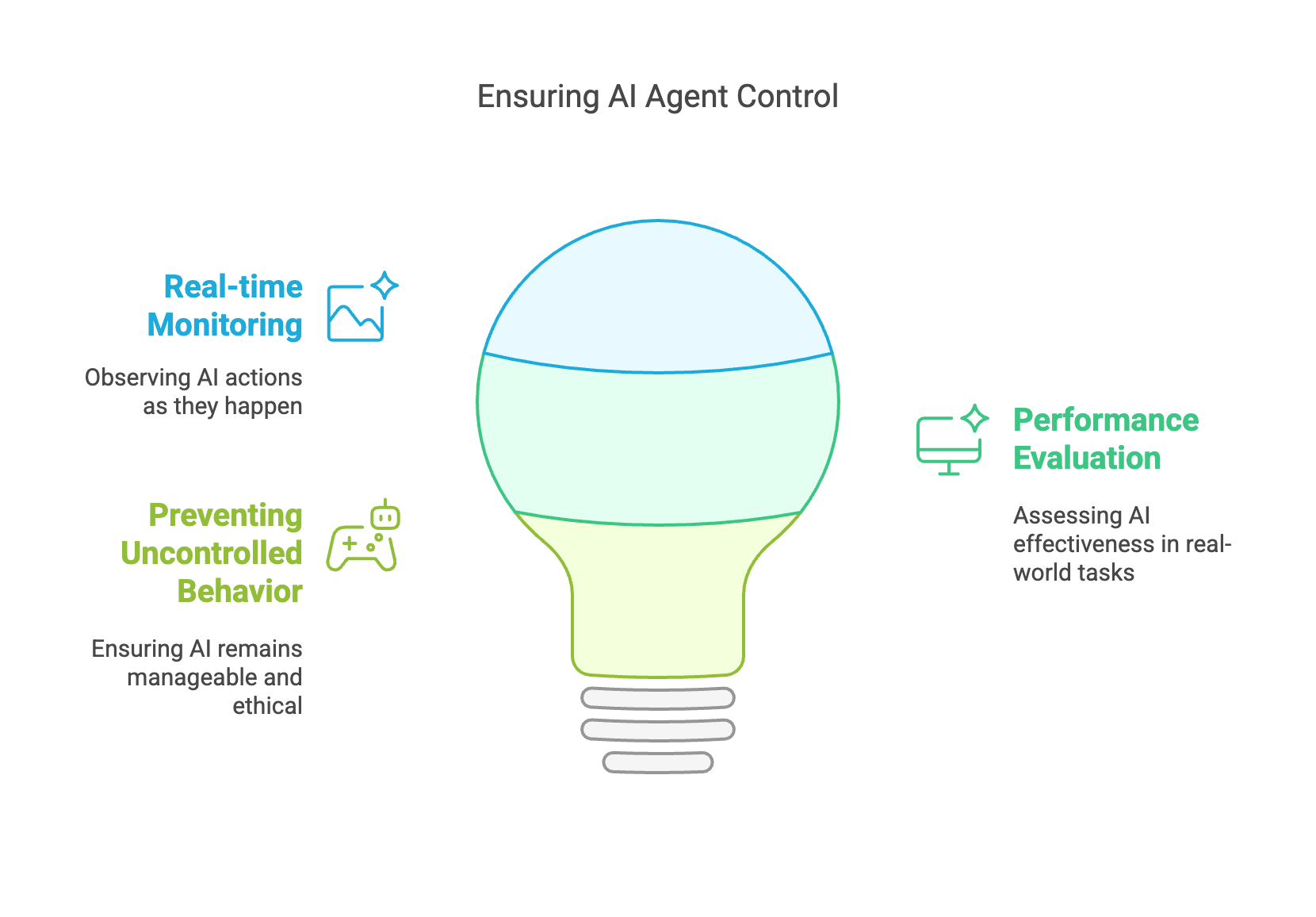 Agent Control