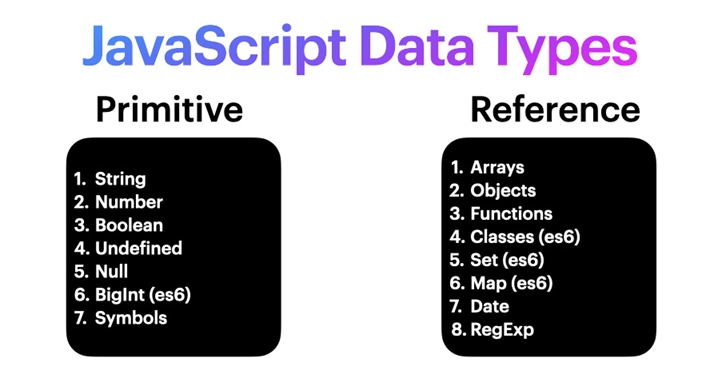 Understanding JavaScript Data Types
