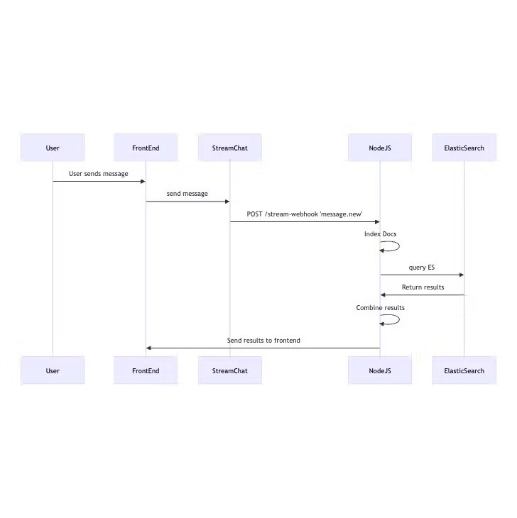 project schematic