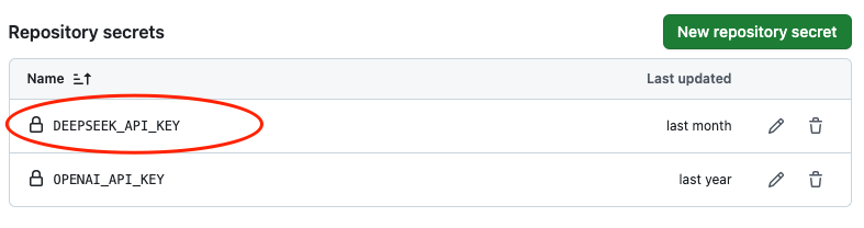 GitHub repository secrets