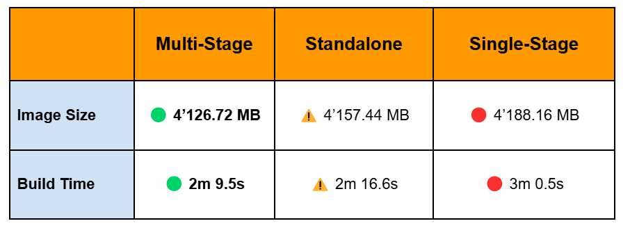 Docker Benchmark Comparison