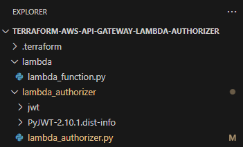 Authorizer Code DIR