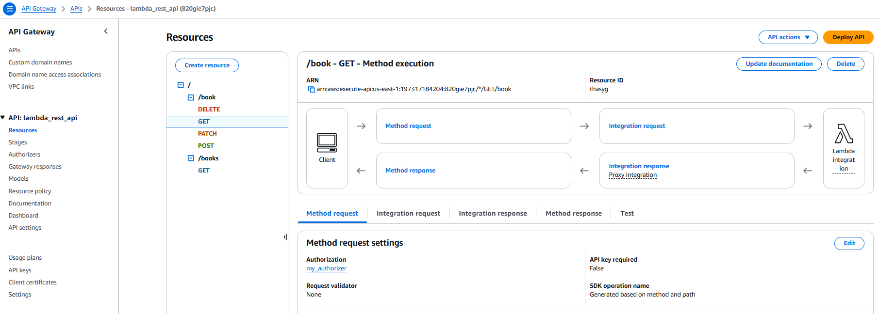API Resource with authorizer defined