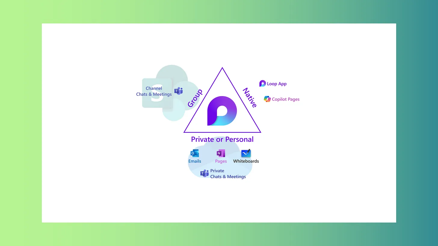 Loop Storage from User Perspective