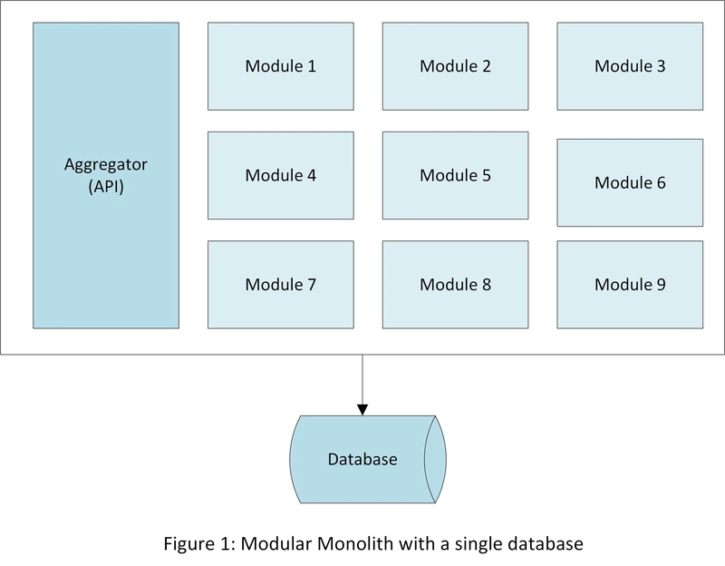 Modular Monolith: The Best of Both World