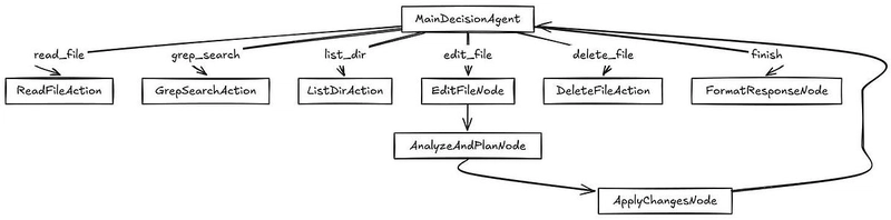 Building Cursor with Cursor: A Step-by-Step Guide to Creating Your Own AI Coding Agent
