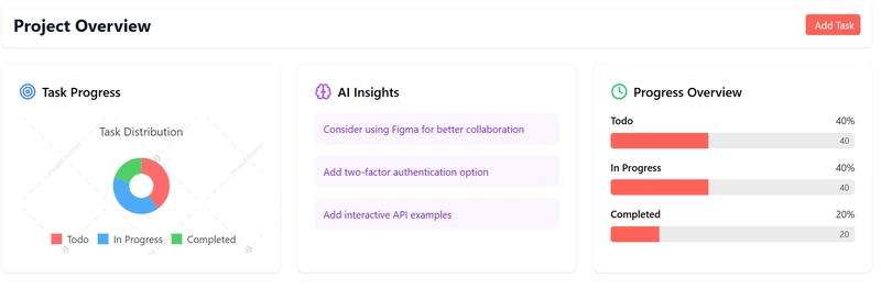# TaskMaster AI: Modern Project Management with KendoReact