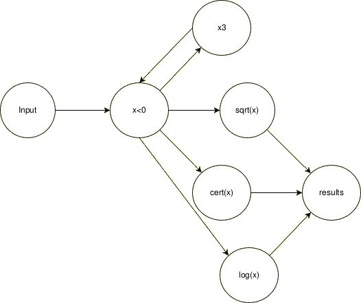 Graphs are not data structures