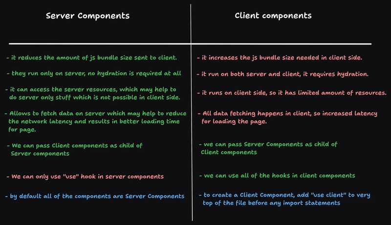 Server Components Vs Client Components