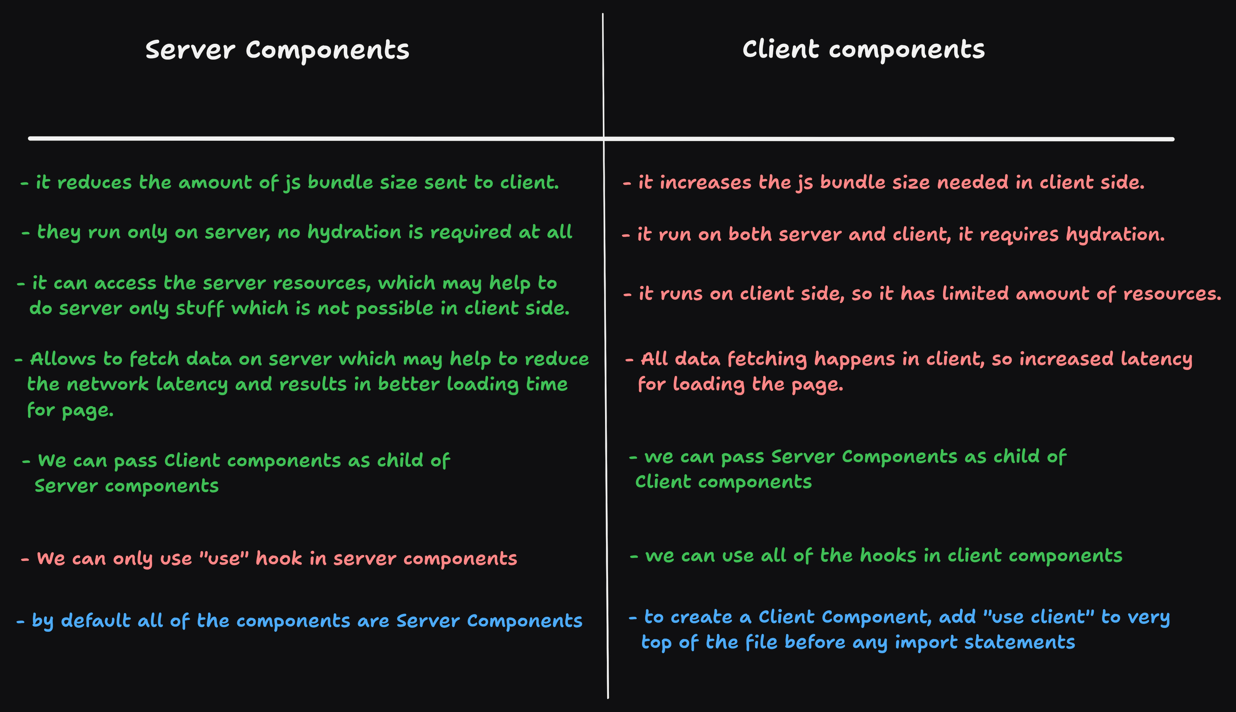 Server-VS-Client-Components