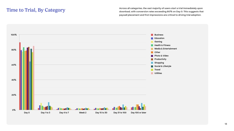 What Subscription Developers Can Learn from This Year's Benchmark Data