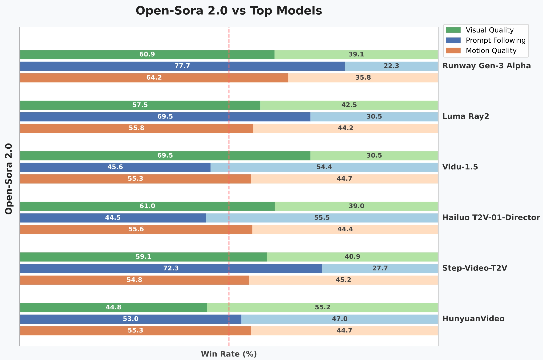 User Preference Win Rates