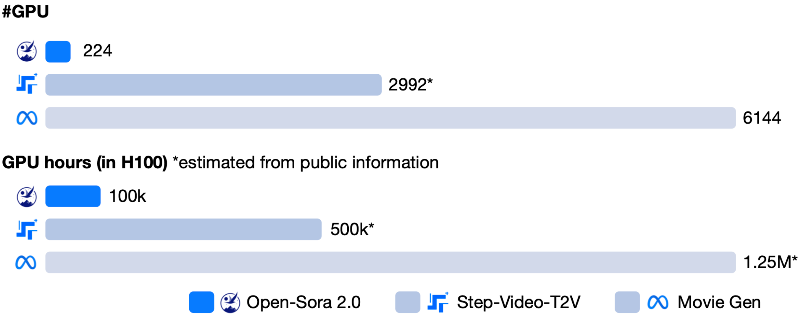 Video Generation Specifications