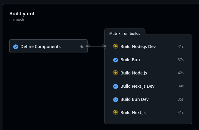 the GitHub actions page with an example two-step action open